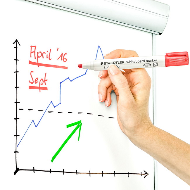 Staedtler Lumocolor 351B whiteboardmarker med rød skrivefarve