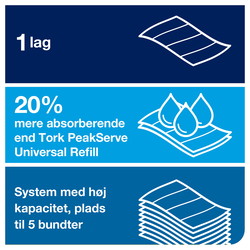 Tork 100589 PeakServe Continuous håndklædeark H5 hvid 3240ark